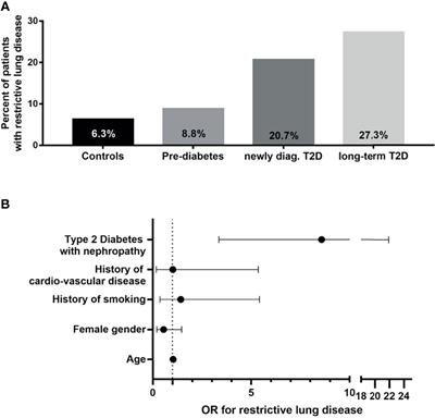 Diabetic Pneumopathy–A New Diabetes-Associated Complication: Mechanisms, Consequences and Treatment Considerations